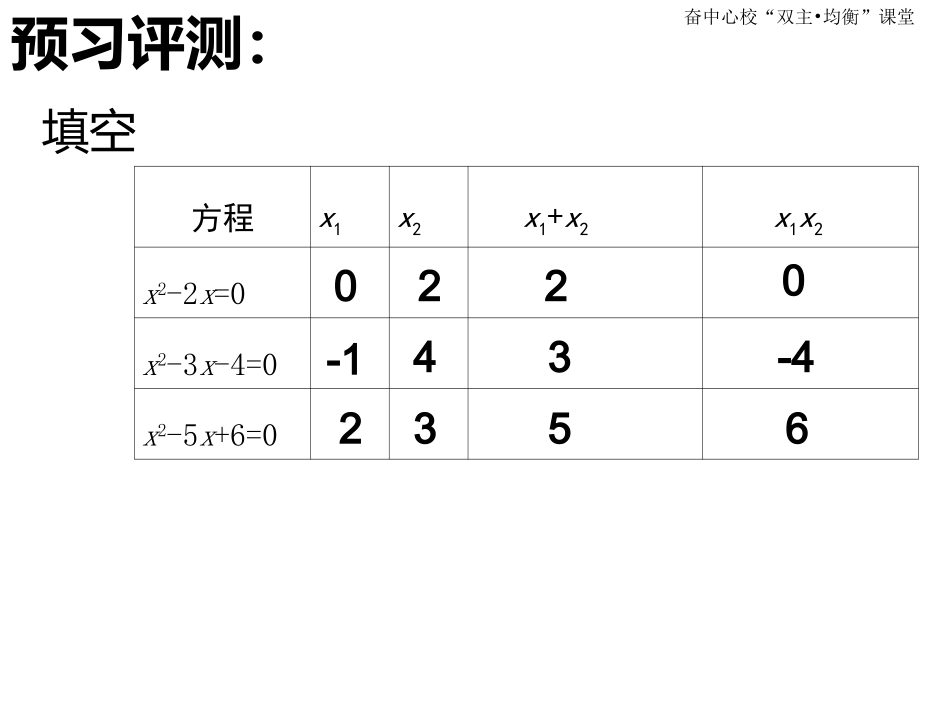 1.3二次方程根与系数关系_第2页