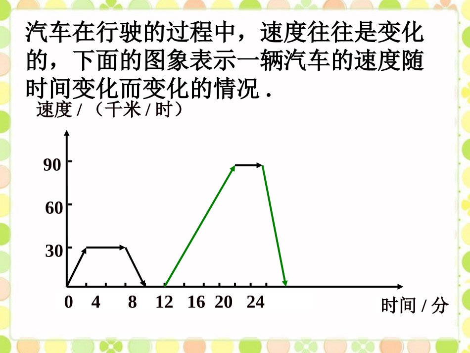 汽车速度变化的图形_第2页
