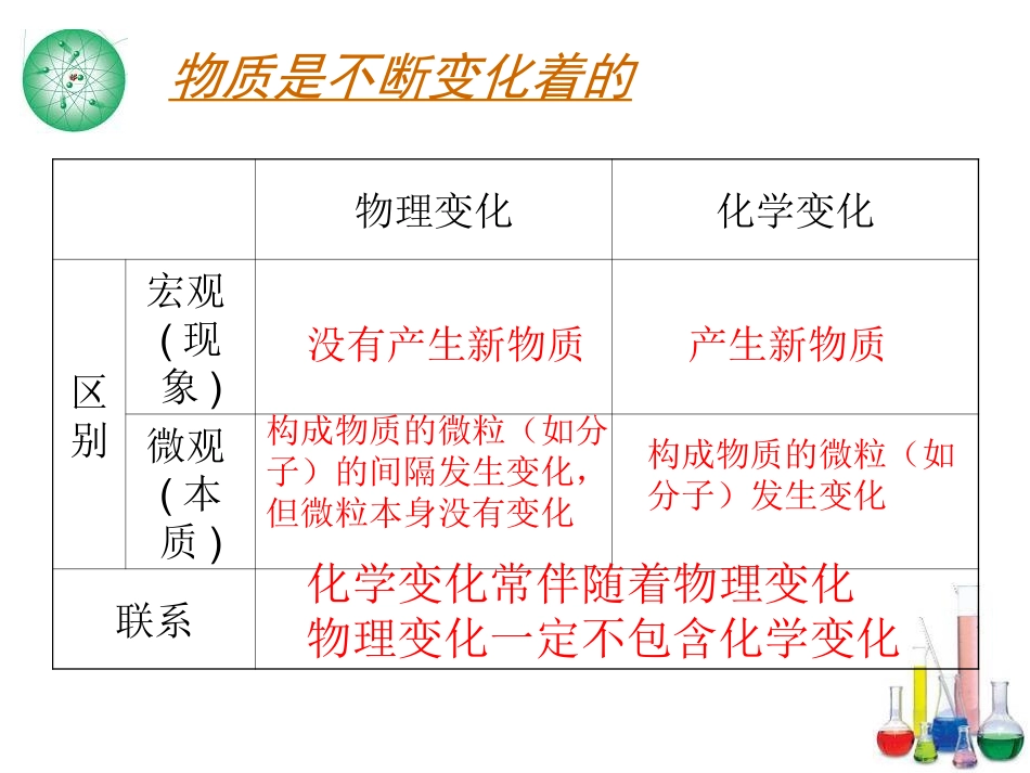 1.1物质的变化_第3页