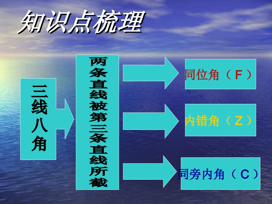 2、三线八角_第3页