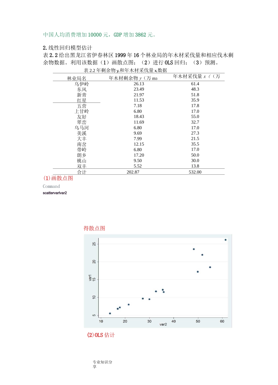 第二章一元线性回归模型(Stata)_第2页