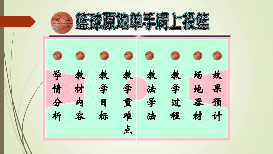 教师演示文稿篮球原地单手肩上投篮_第2页