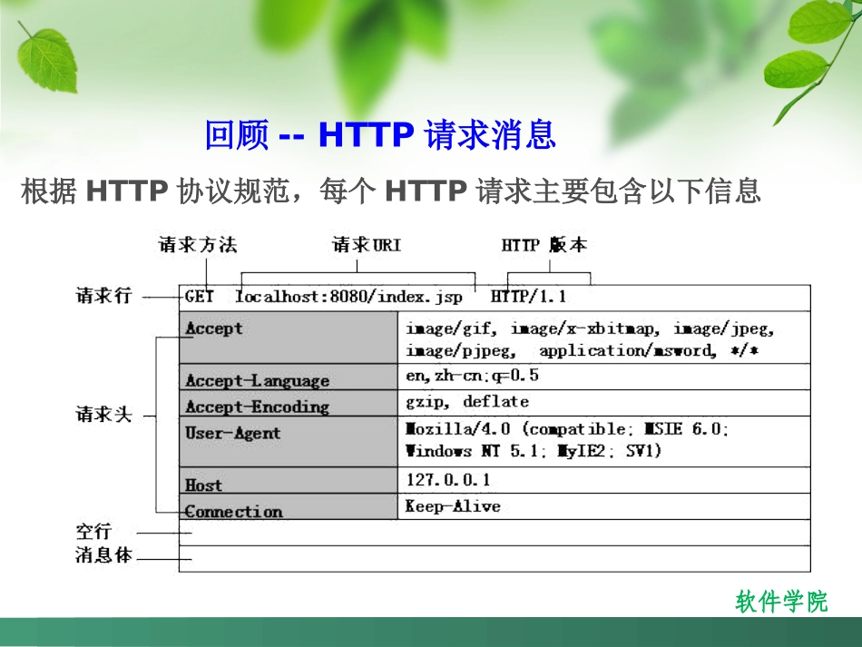 1-第5章-Servlet-2_第3页