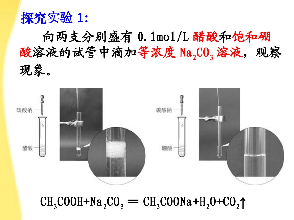 2011年10月海南省中学高中化学课堂教学评比-《弱电解质的电离》课件1_第2页