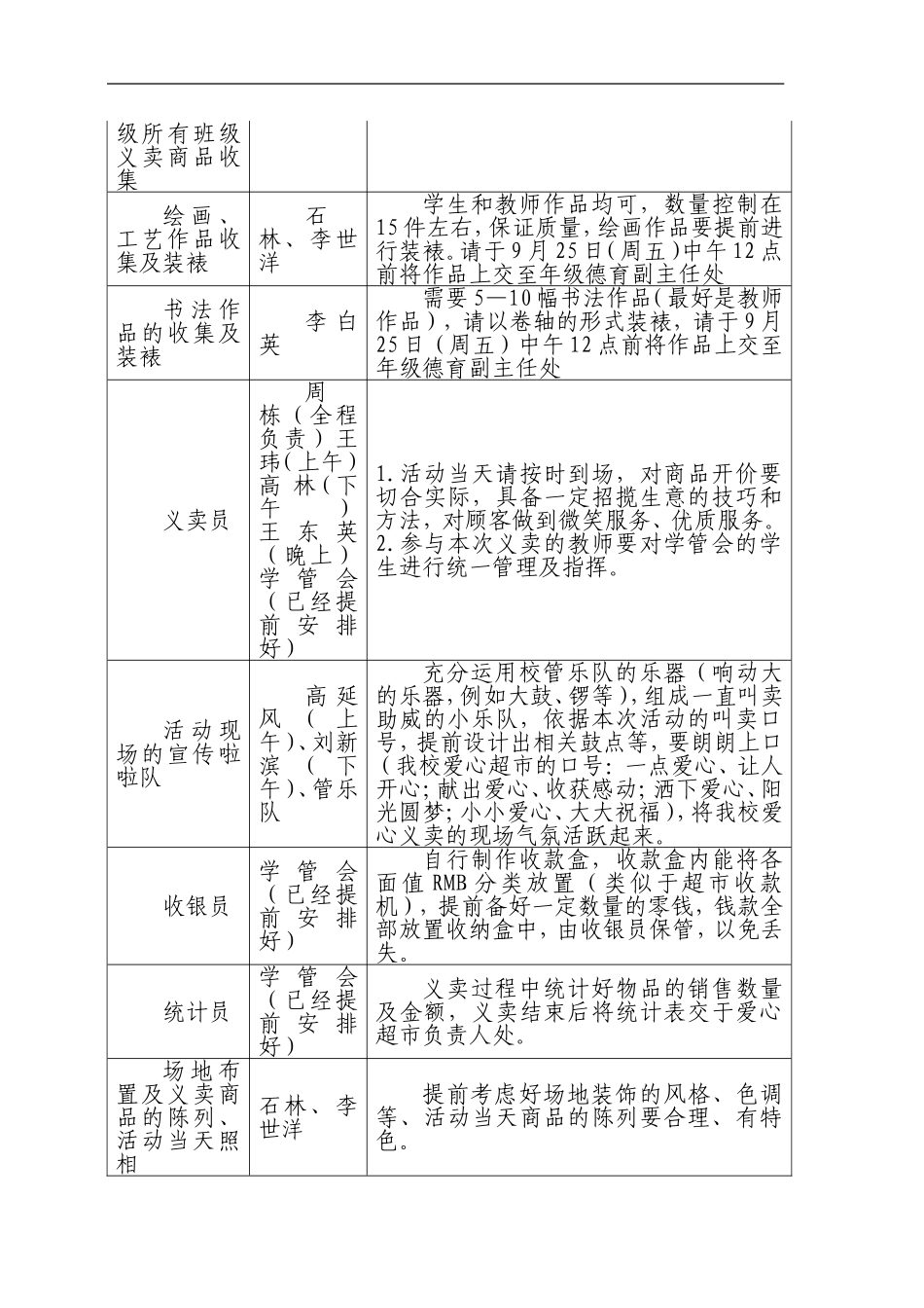 伊克昭中学爱心义卖活动方案_第3页