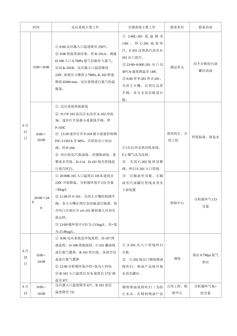 柴油加氢装置停工总结要点_第2页