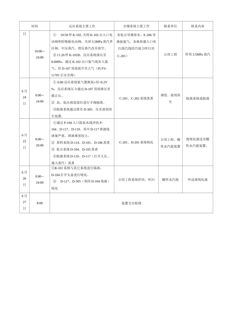 柴油加氢装置停工总结要点_第3页