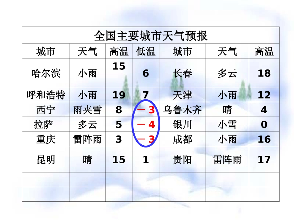 正数和负数.1-正数和负数_第3页