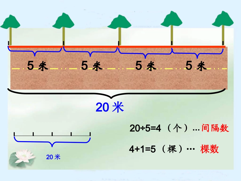 四年级植树问题课件.ppt_第2页