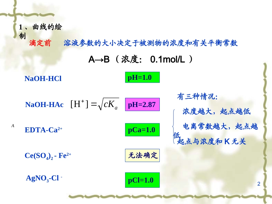 10.滴定条件I(Modified)_第2页
