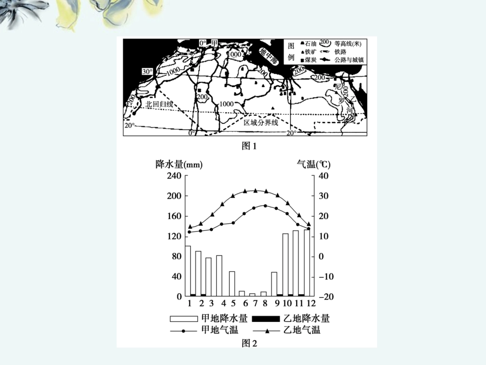 【优化方案】高三地理专题复习攻略-第一部分专题九第1讲-区域空间定位和区域特征分析课件-新人教版_第3页