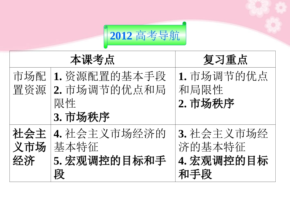 【优化方案】2012高考政治总复习-经济生活第四单元第九课走进社会主义市场经济课件-新人教版_第2页