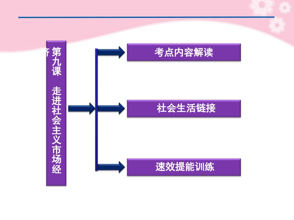 【优化方案】2012高考政治总复习-经济生活第四单元第九课走进社会主义市场经济课件-新人教版_第3页