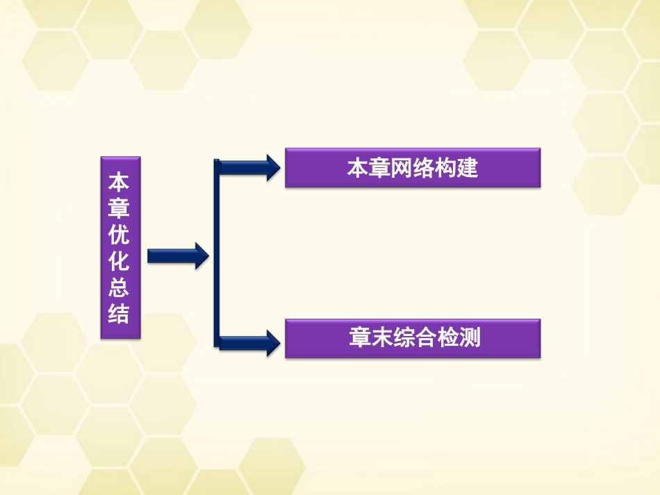 【优化方案】2012高中生物-第四章优化总结精品课件-浙科必修3_第2页
