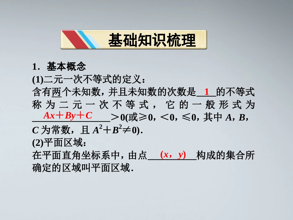 【优化方案】2012高中数学-第三章3.3.1节二元一次不等式表示的平面区域课件-苏教版必修5_第3页