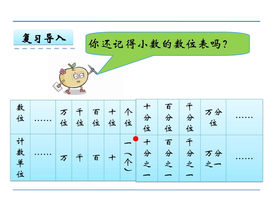 1.4-积的近似值PPT课件-五年级数学上册-免费版_第3页
