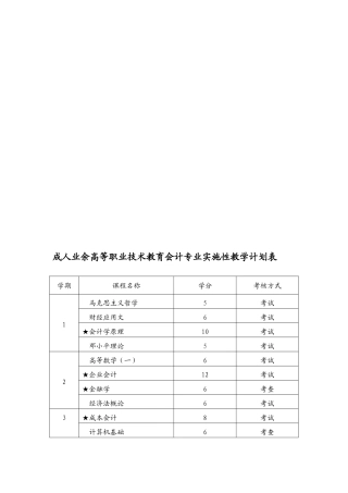 成人业余高等职业技术教育会计专业实施性教学计划表