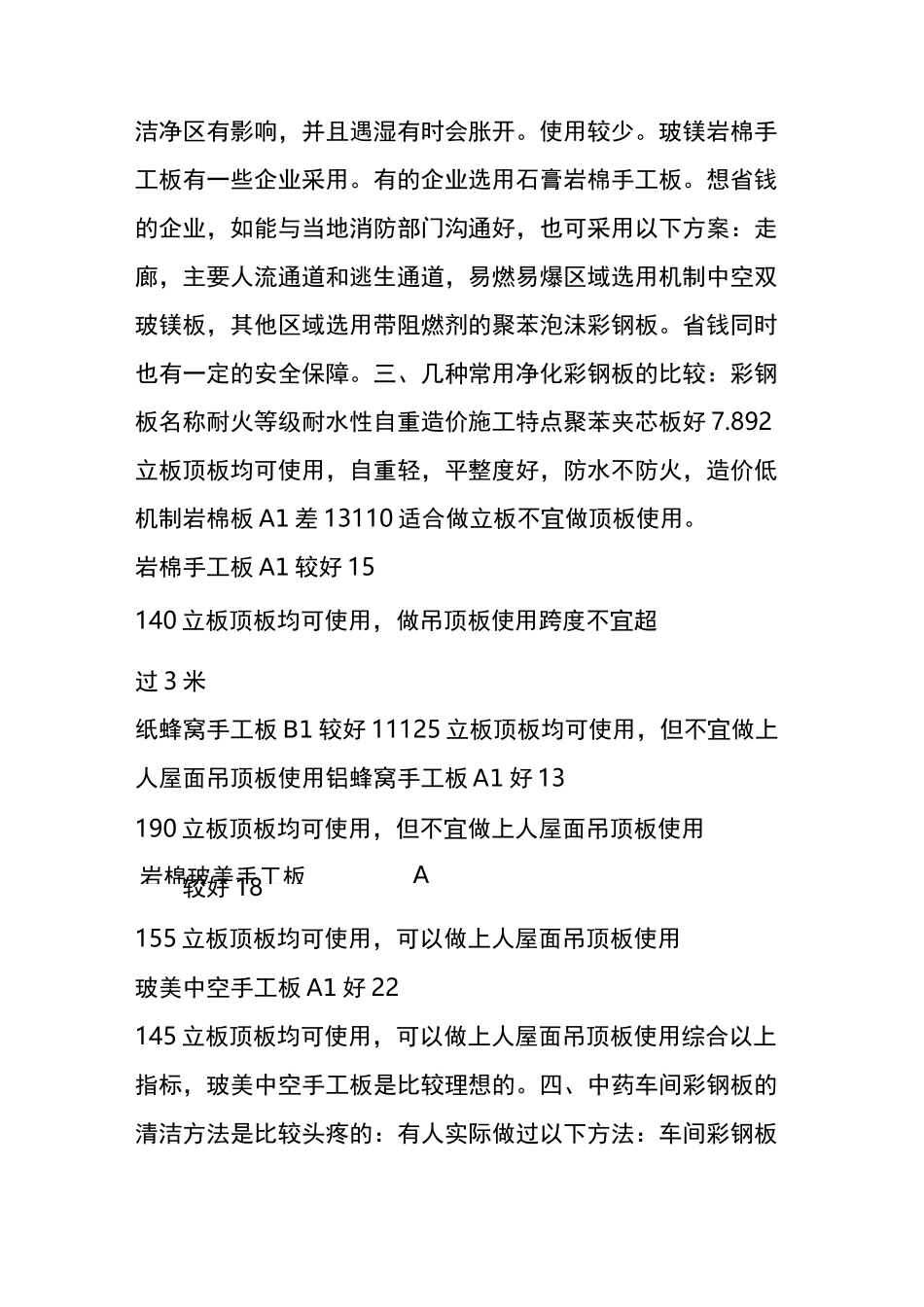 【原创】制药厂净化彩钢板的选择_第2页