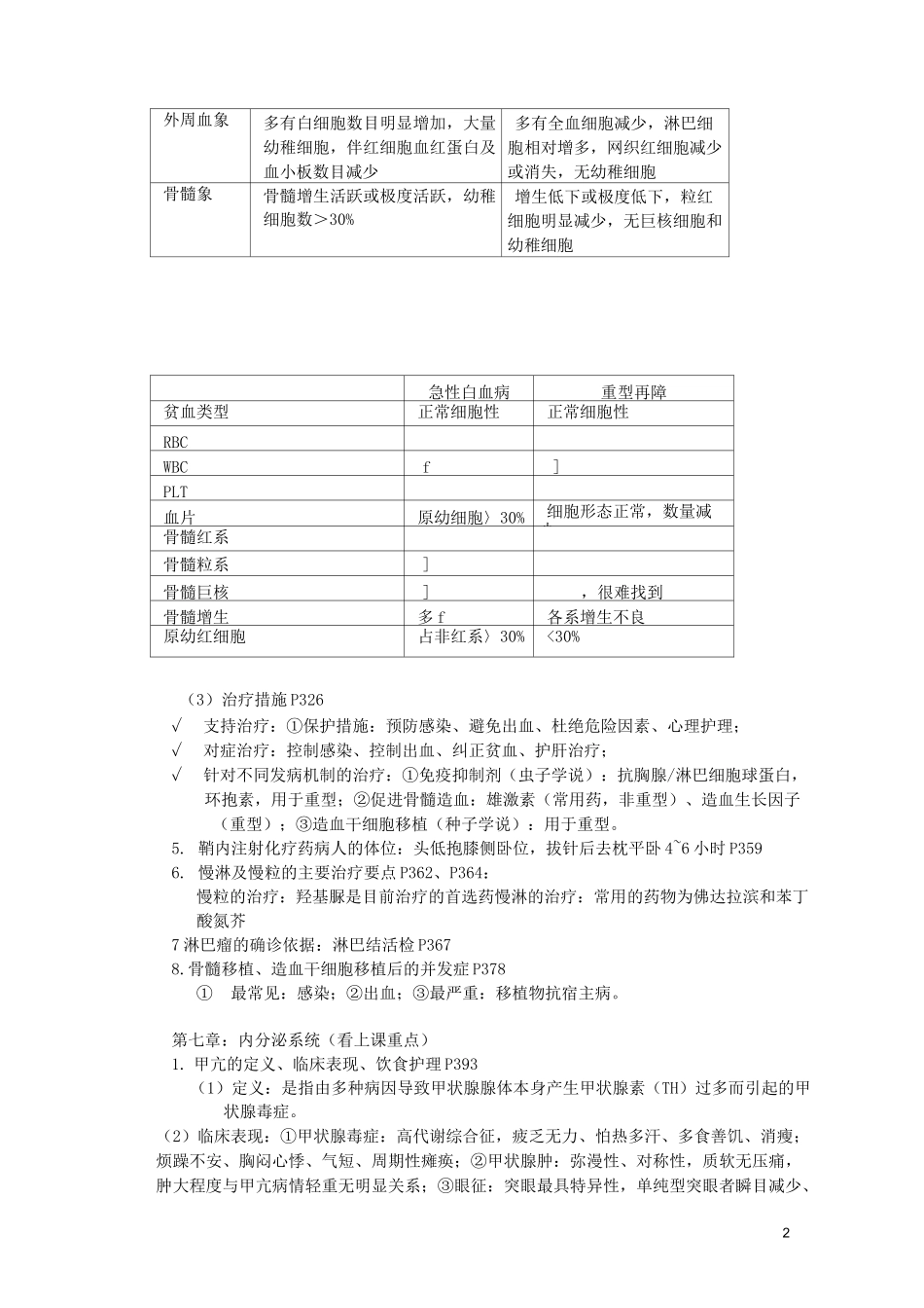 内科护理学重点整理_第2页