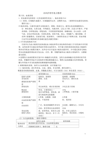 内科护理学重点整理