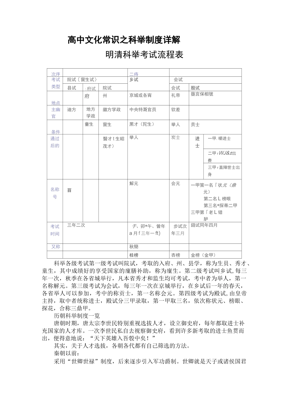 高中文化常识之科举制度详解_第1页