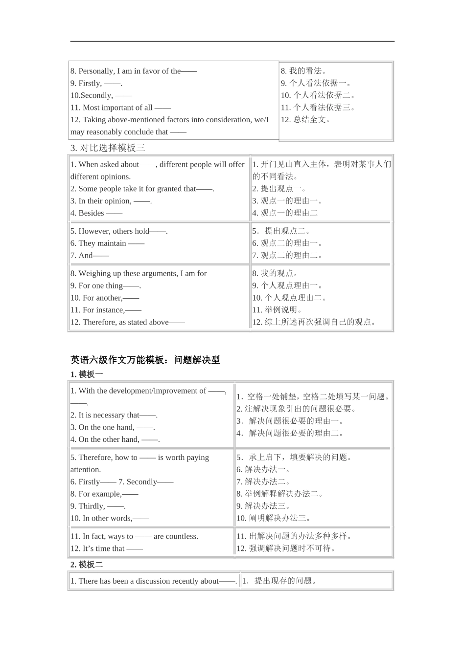 2015年最新英语六级作文必背万能模板汇总_第3页