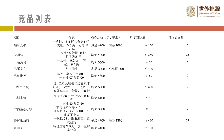 2012年度沈阳温泉项目的市场分析总结和2013年度的营销推广计划_第3页