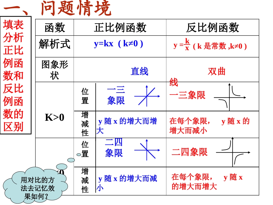 26.1.2反比例函数的图象和性质(第2课时)_第2页