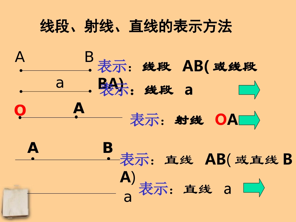 浙江省绍兴县成章中学七年级数学上册-第7章-7.2-线段、射线和直线-(3)课件-浙教版_第3页