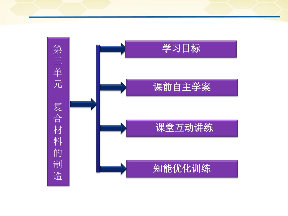 高中化学-专题4-第三单元复合材料的制造课件-苏教版选修化学与技术_第2页