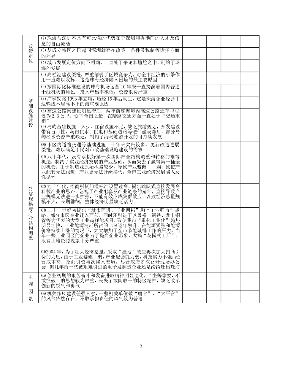 2008珠海社会热点调查活动策划方案_第3页