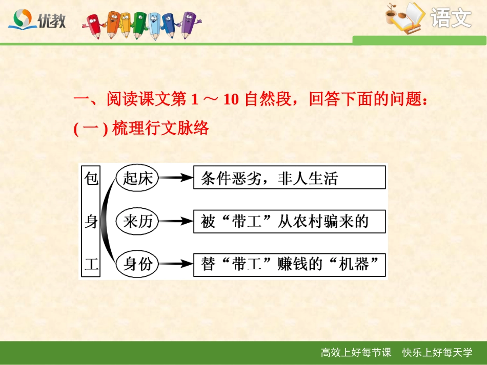 《包身工》重难点探究_第2页