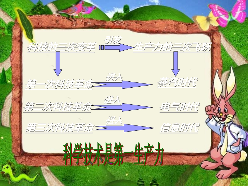 第四课第四框《实施科教兴国的发展战略》课件_第2页