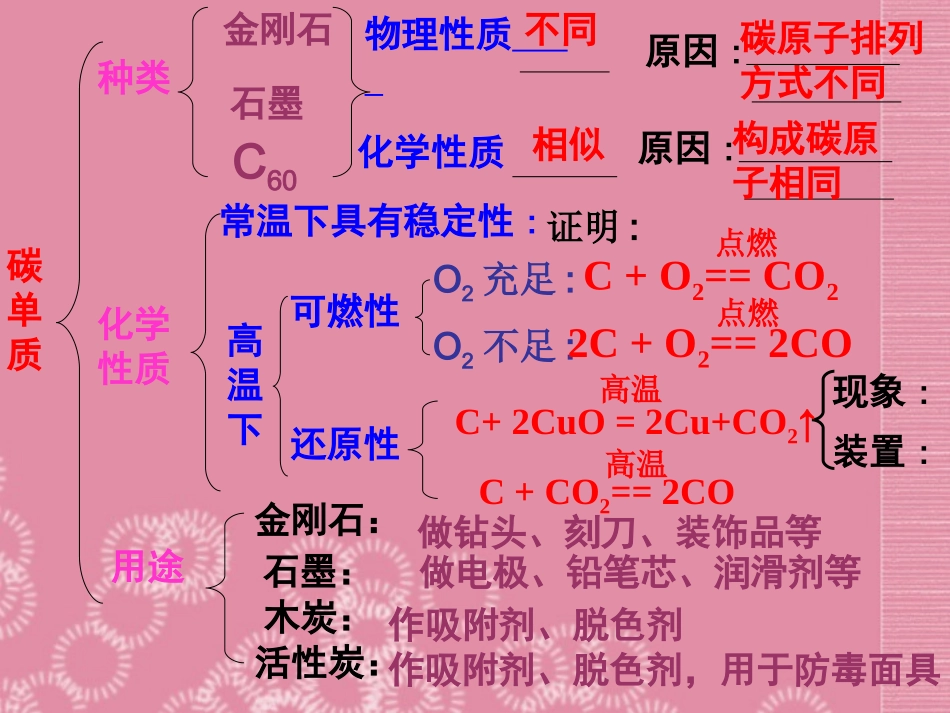 广西桂林市第十二中学九年级化学下册-第六单元复习课件-新人教版_第2页