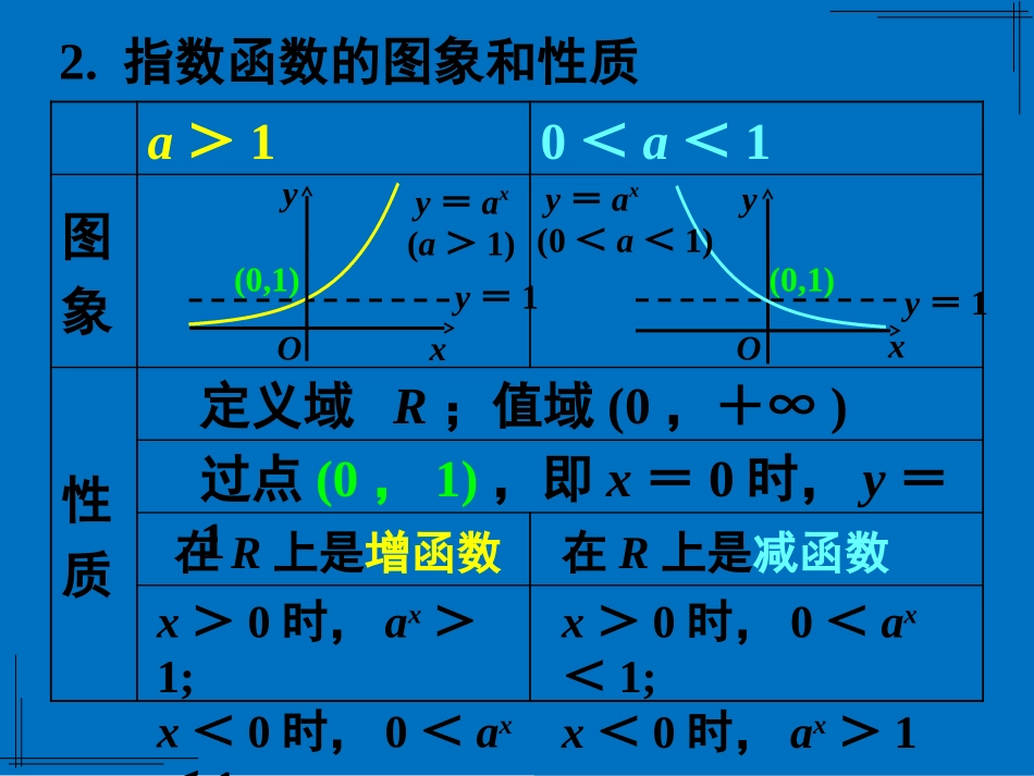 2.2.2对数函数及其性质(第一课时——对数函数概念、图像、性质)_第3页