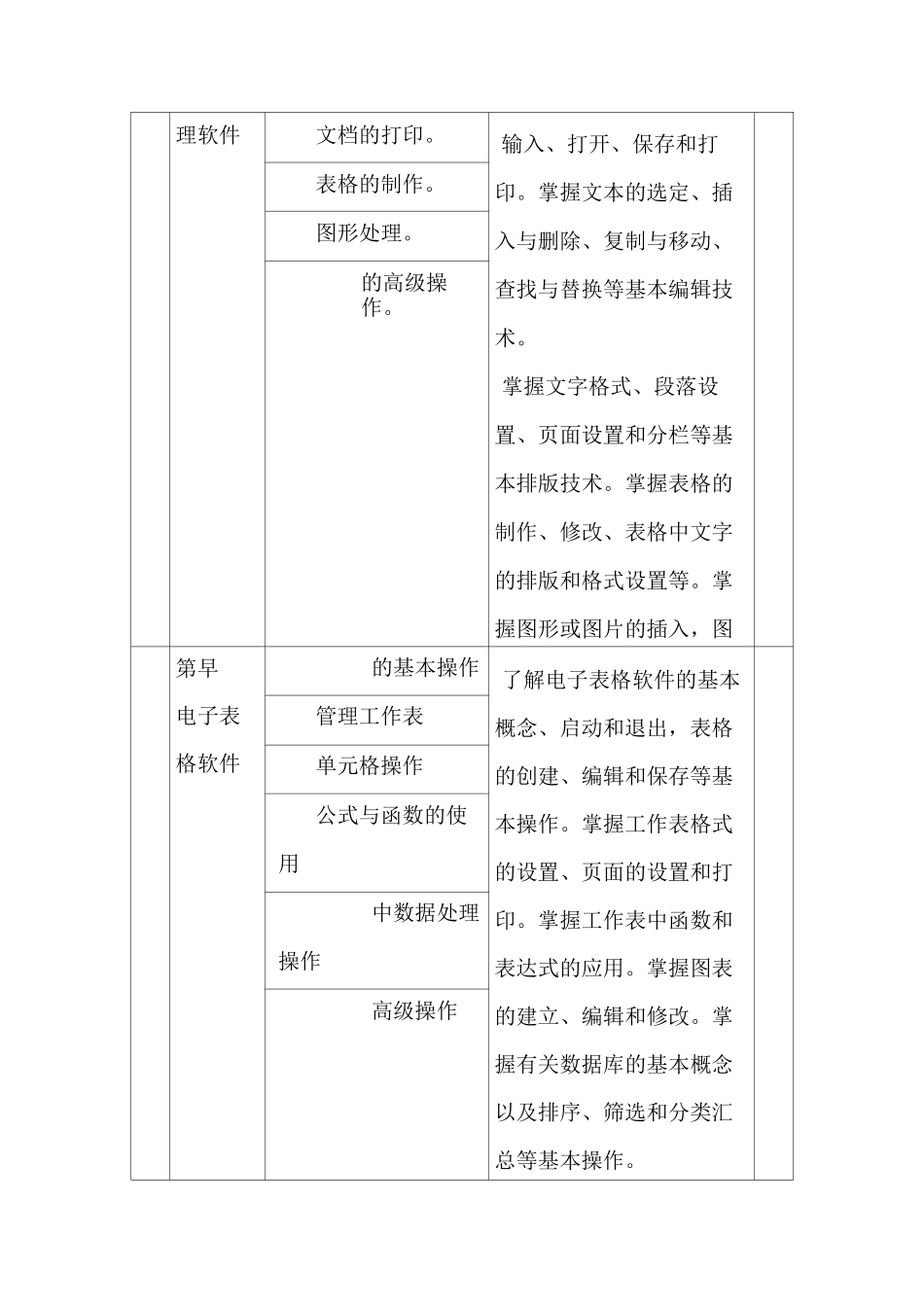 《办公自动化》教学计划_第3页