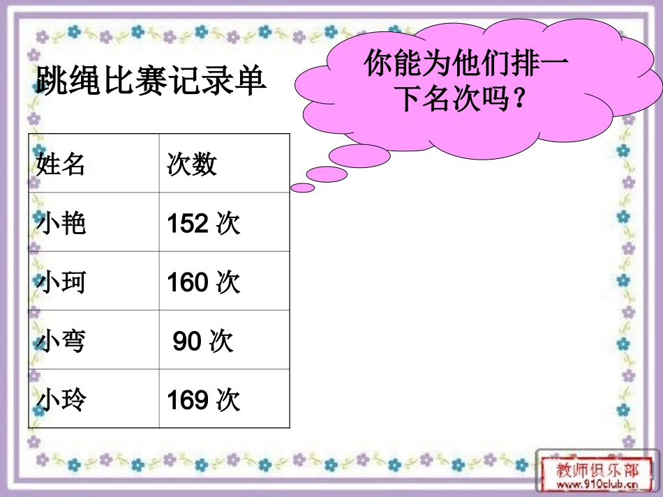 小学数学2011版本小学四年级比较小数的大小_第2页