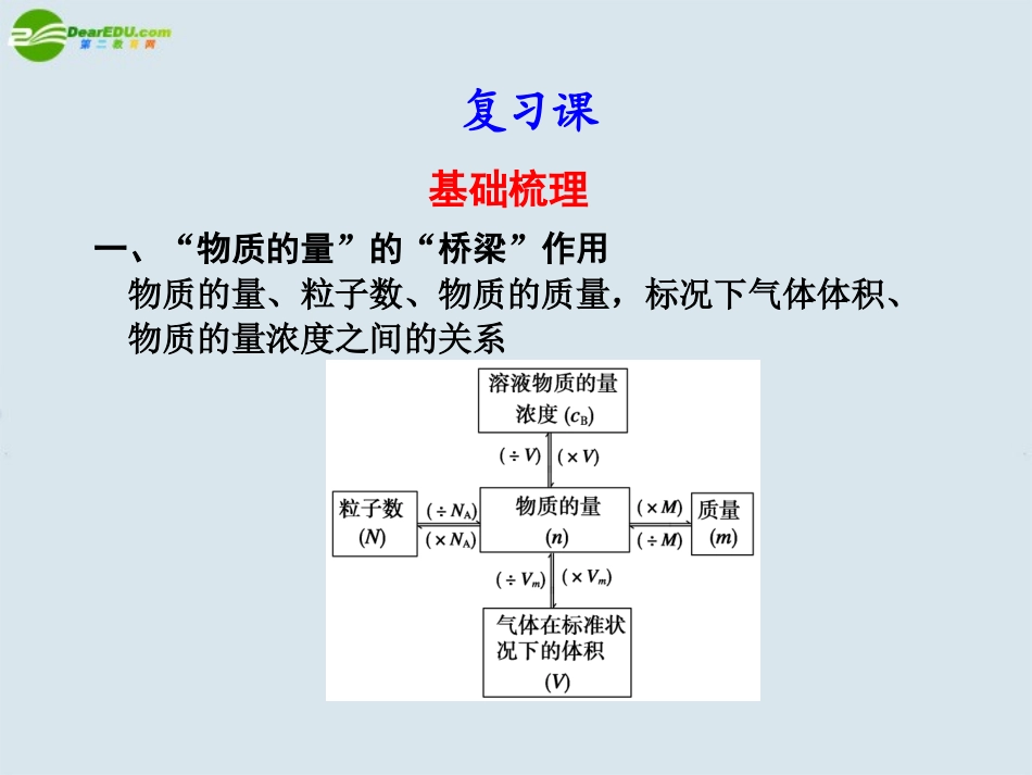 高中化学-第1章-第3节-化学中常用的物理量—物质的量复习课课件-鲁科版必修1_第1页