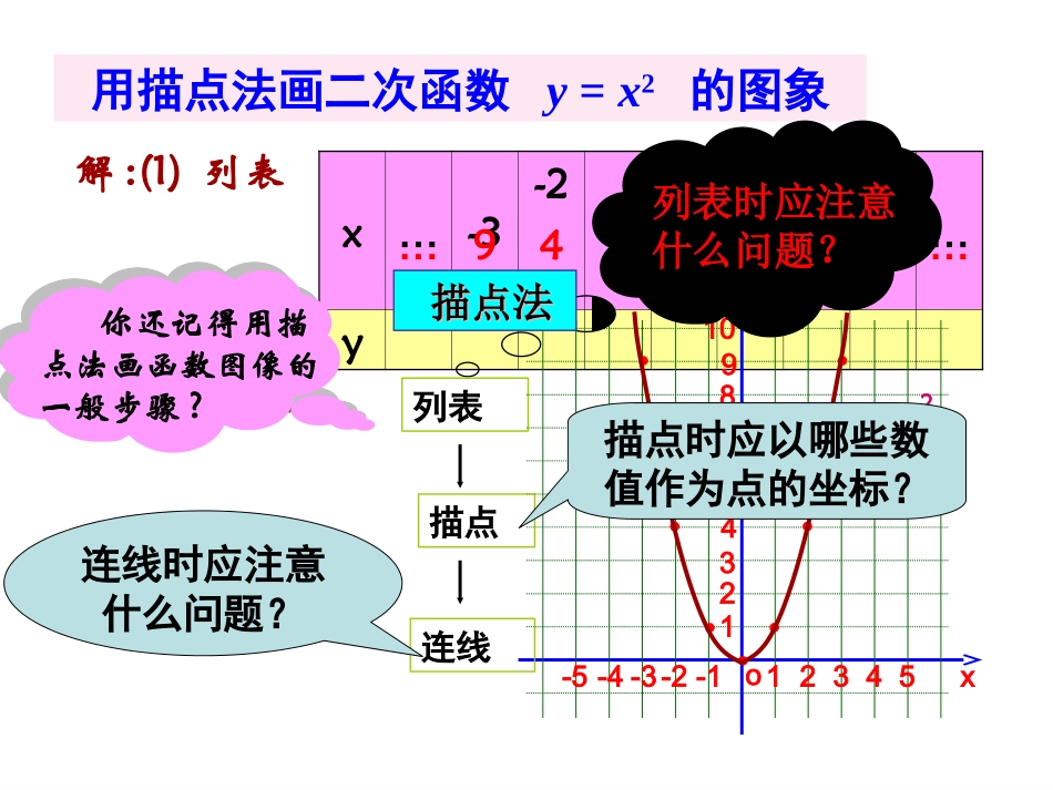 二次函数y=ax2的图像和性质.ppt_第3页