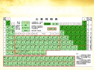 浙江省温州市啸秋中学2011-2012学年高中化学-元素周期表及其应用课件