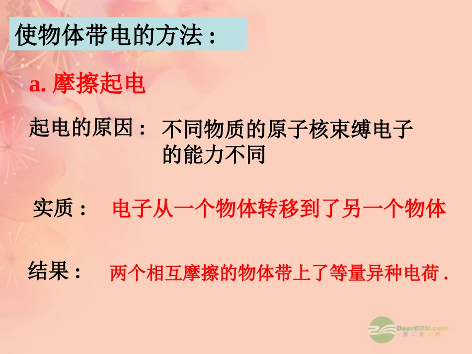 浙江省富阳市高二物理《电荷、库仑定律》课件_第3页