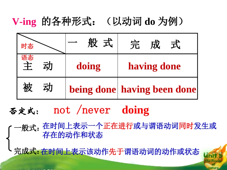 V-ing做状语_第2页