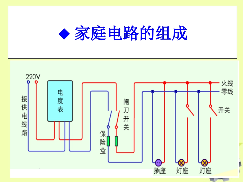 浙江省嵊州市城关中学八年级科学《第6节家庭电路》课件(1)_第2页