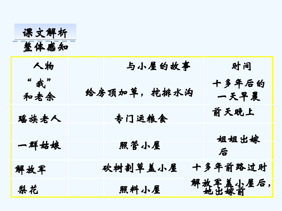 (部编)初中语文人教2011课标版七年级下册14-驿路梨花-(2)_第2页