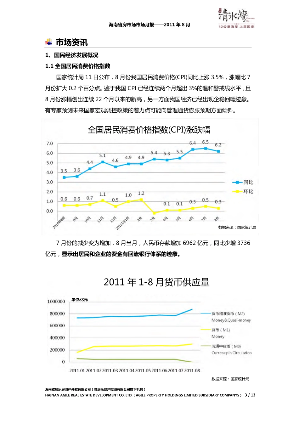 海南省2011年8月月报-email_第3页