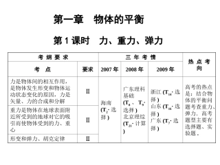 【创新设计】2011届高考物理一轮复习-第1章-第1课时-力、重力、弹力练习-人教大纲版