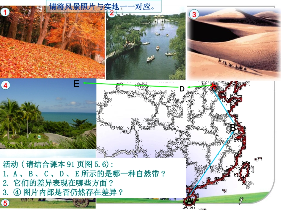 5.2地理环境的差异性1._第2页