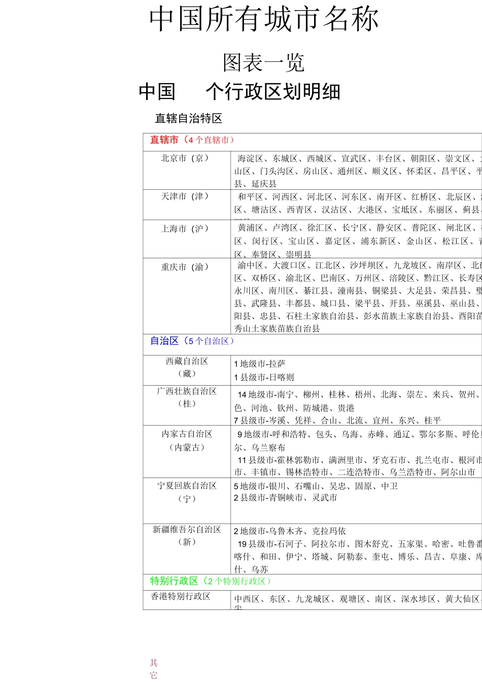 中国城市名称及地图_第1页