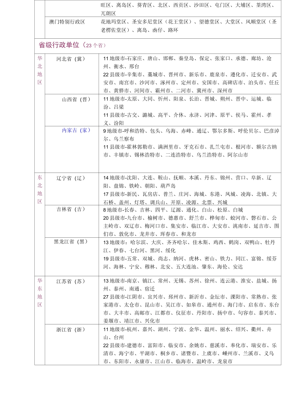 中国城市名称及地图_第2页