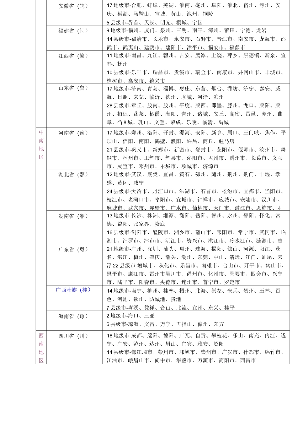 中国城市名称及地图_第3页